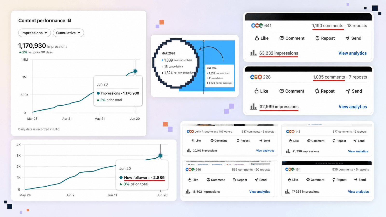 $23.6K MRR added in 90 days