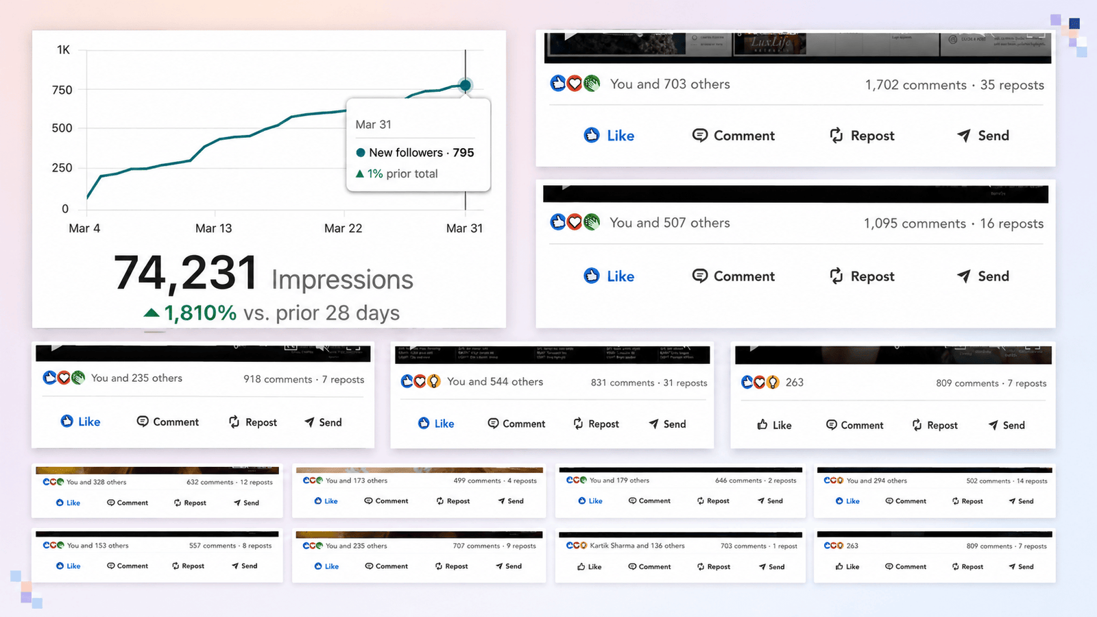+1,800% impressions, now 500K+ views per month