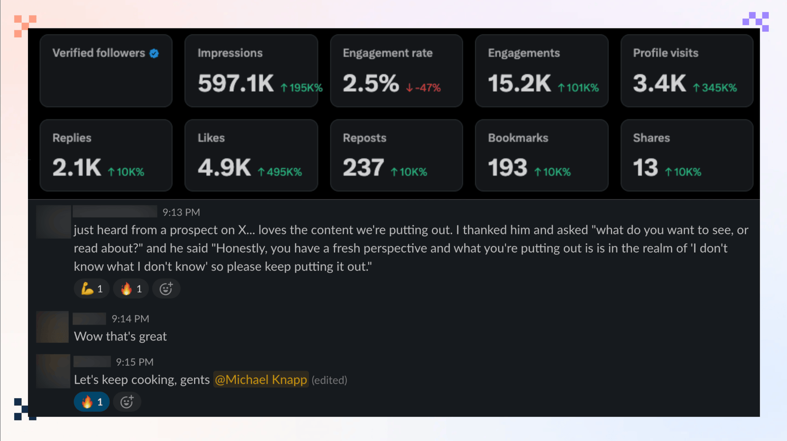 597K impressions and inbound prospects on X
